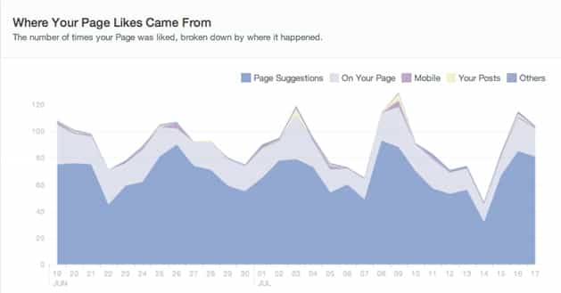 Where Likes Came From